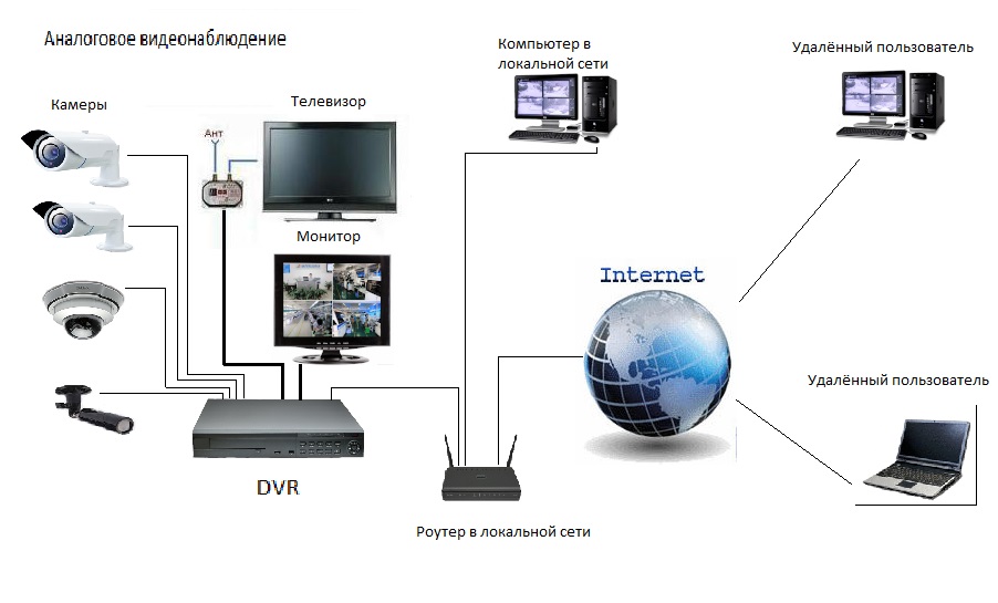видеонаблюдения, системы, эффективной