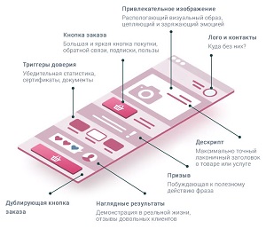 посадочных, страниц, виды